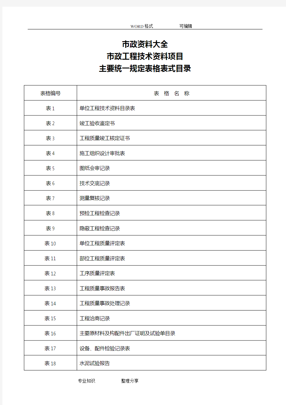 市政工程资料((全套))