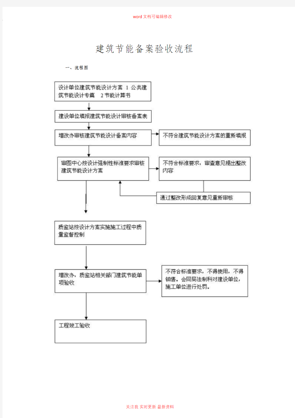 建筑节能备案验收流程