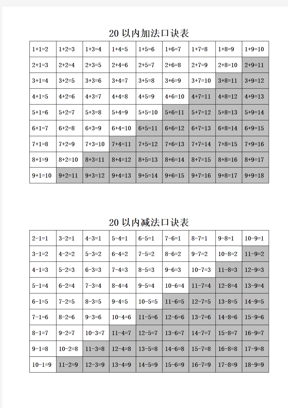 自制方便好用的小学生加法口诀、减法口诀、加减法口诀速算口诀表(打印版)