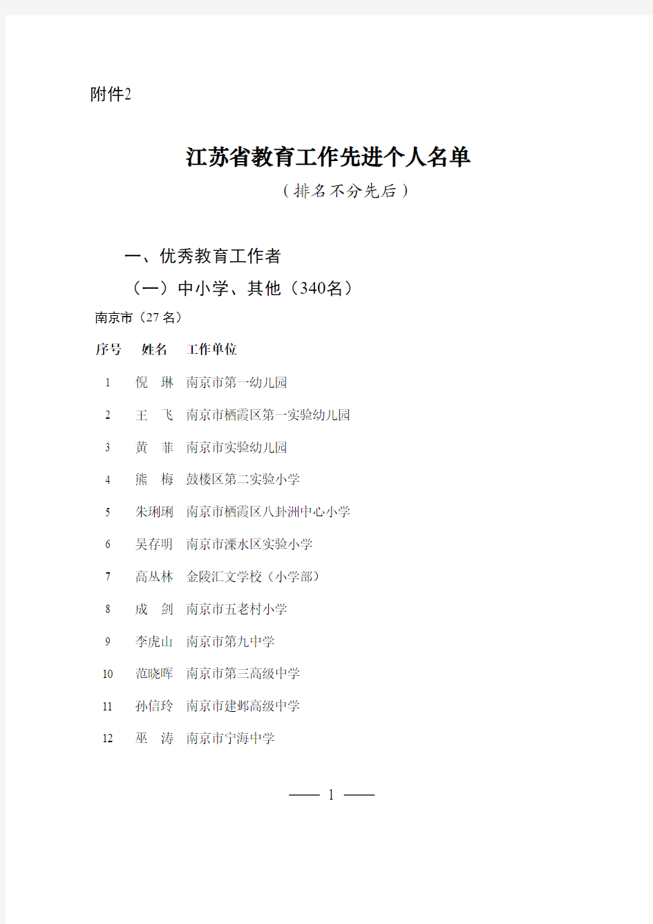 2016年江苏省教育工作先进个人名单