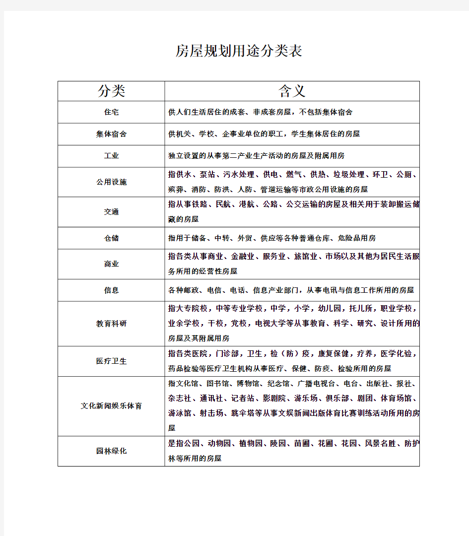 房屋规划用途分类表