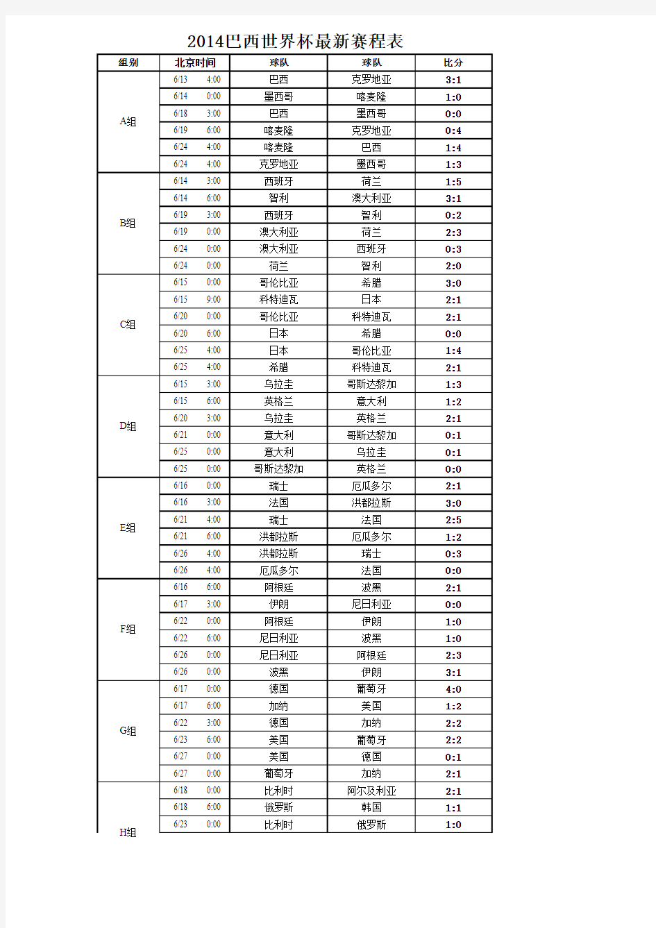 2014年世界杯比分表