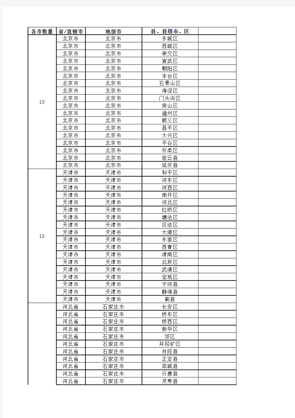 全国城市省市县区行政级别对照表 版 
