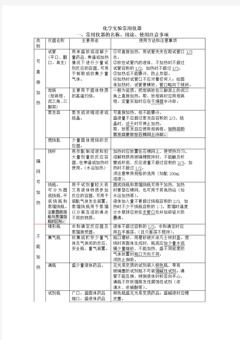 初中化学实验操作及注意事项完整