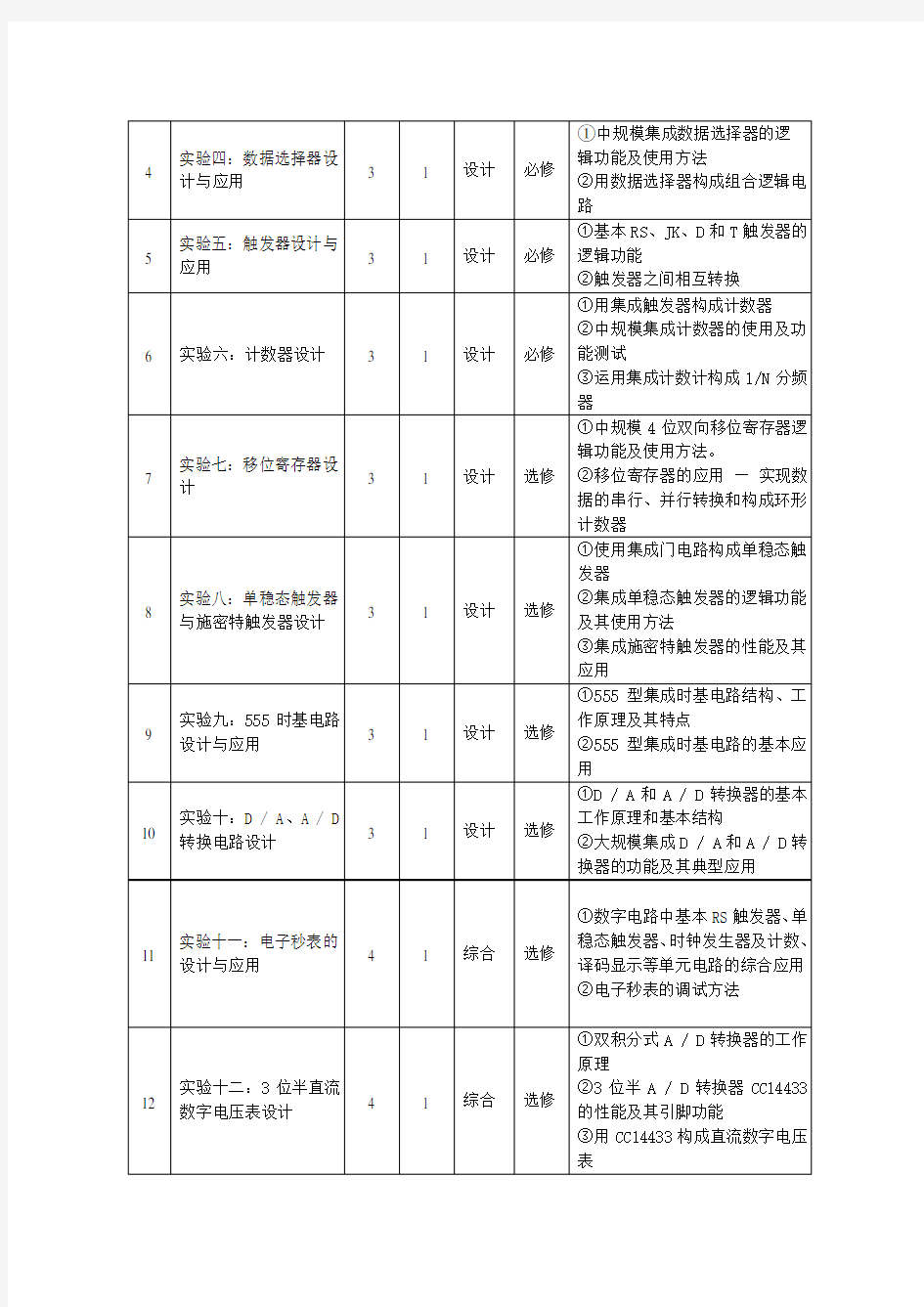 数字电路实验大纲