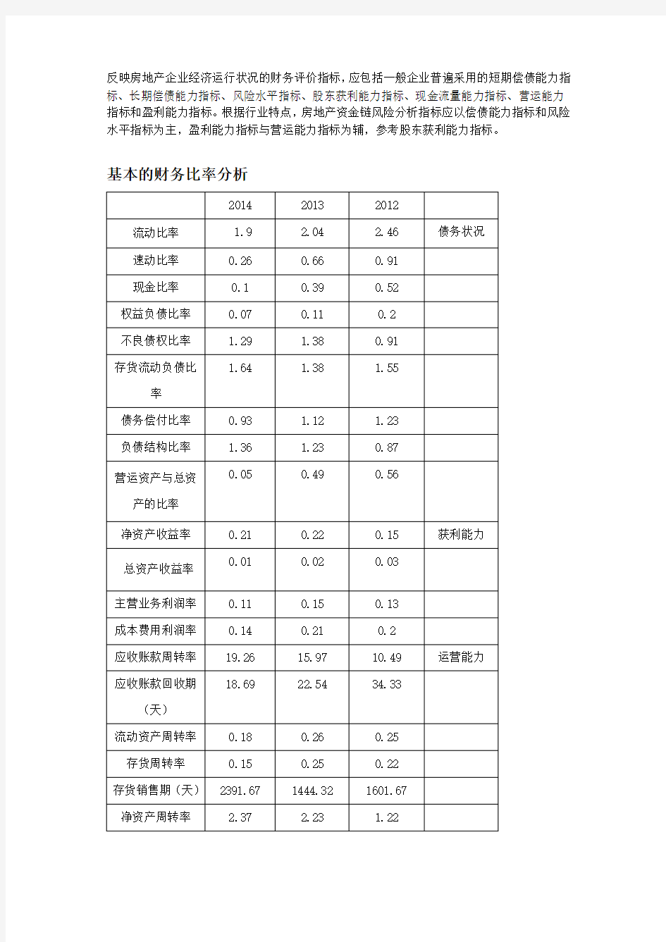 房地产企业财务分析比率