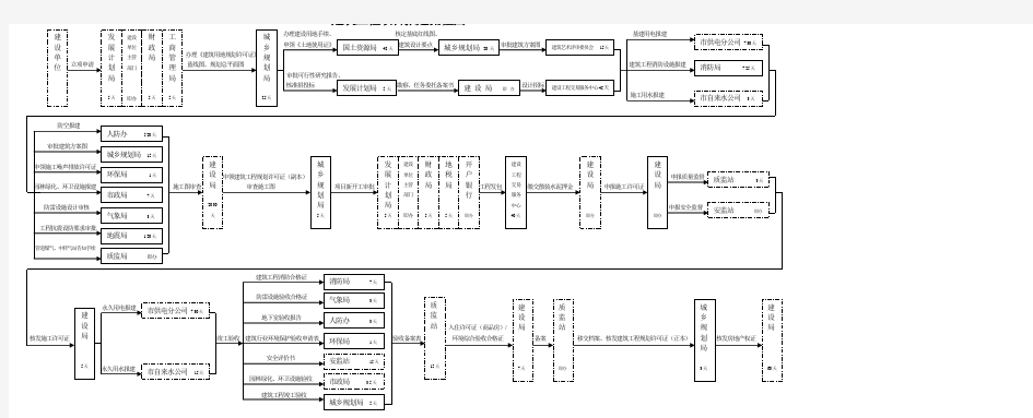 报建流程图详细