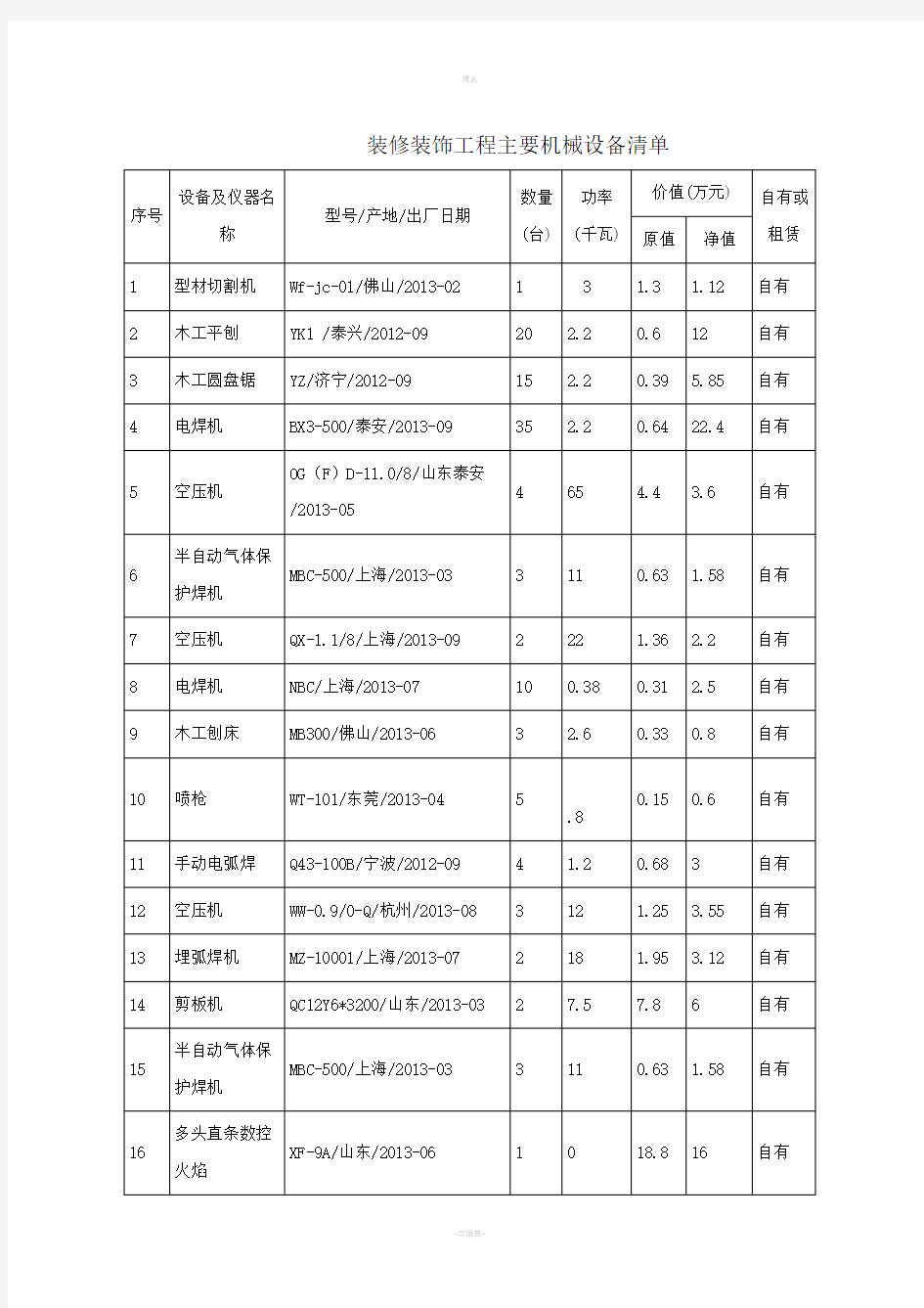 装修装饰工程主要机械设备清单