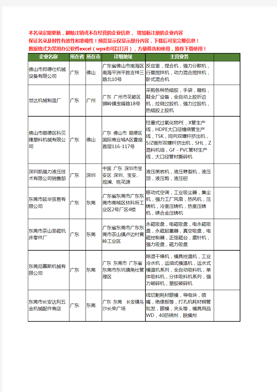 新版广东省强力机工商企业公司商家名录名单联系方式大全522家