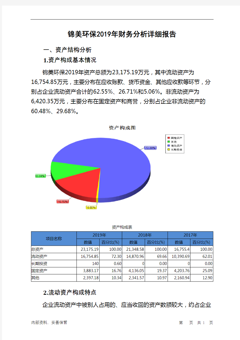 锦美环保2019年财务分析详细报告