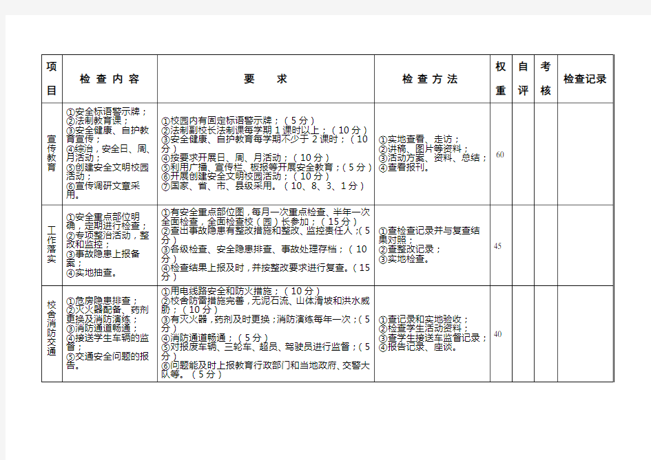 安全工作考核量化标准