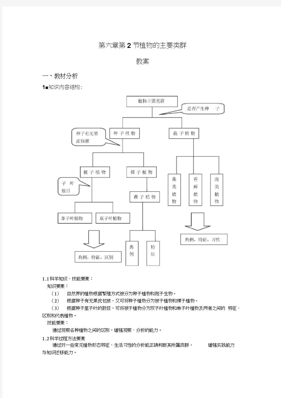 最新植物的主要类群教案