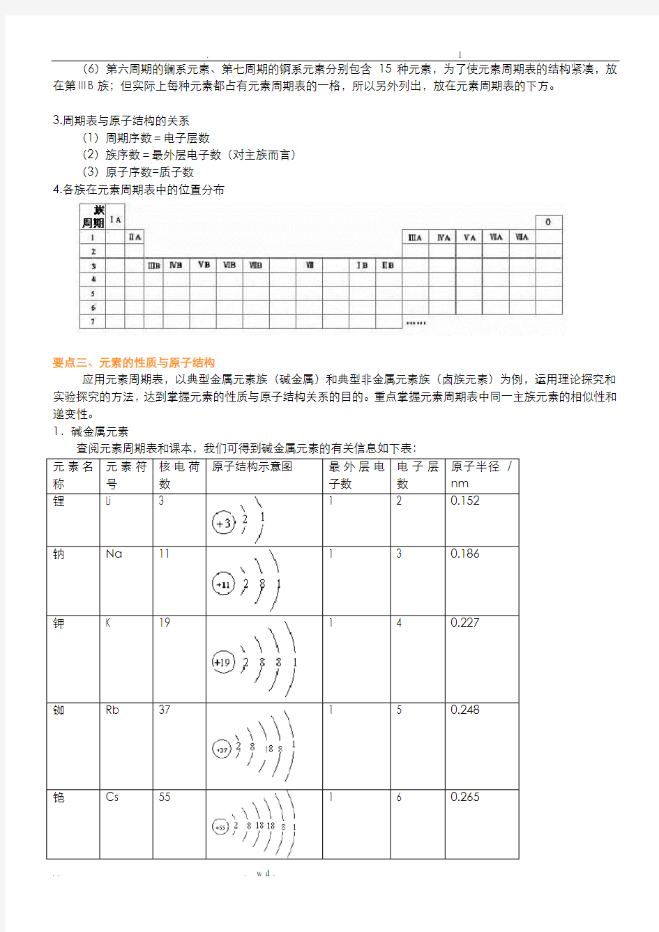 知识讲解-元素周期表基础解析