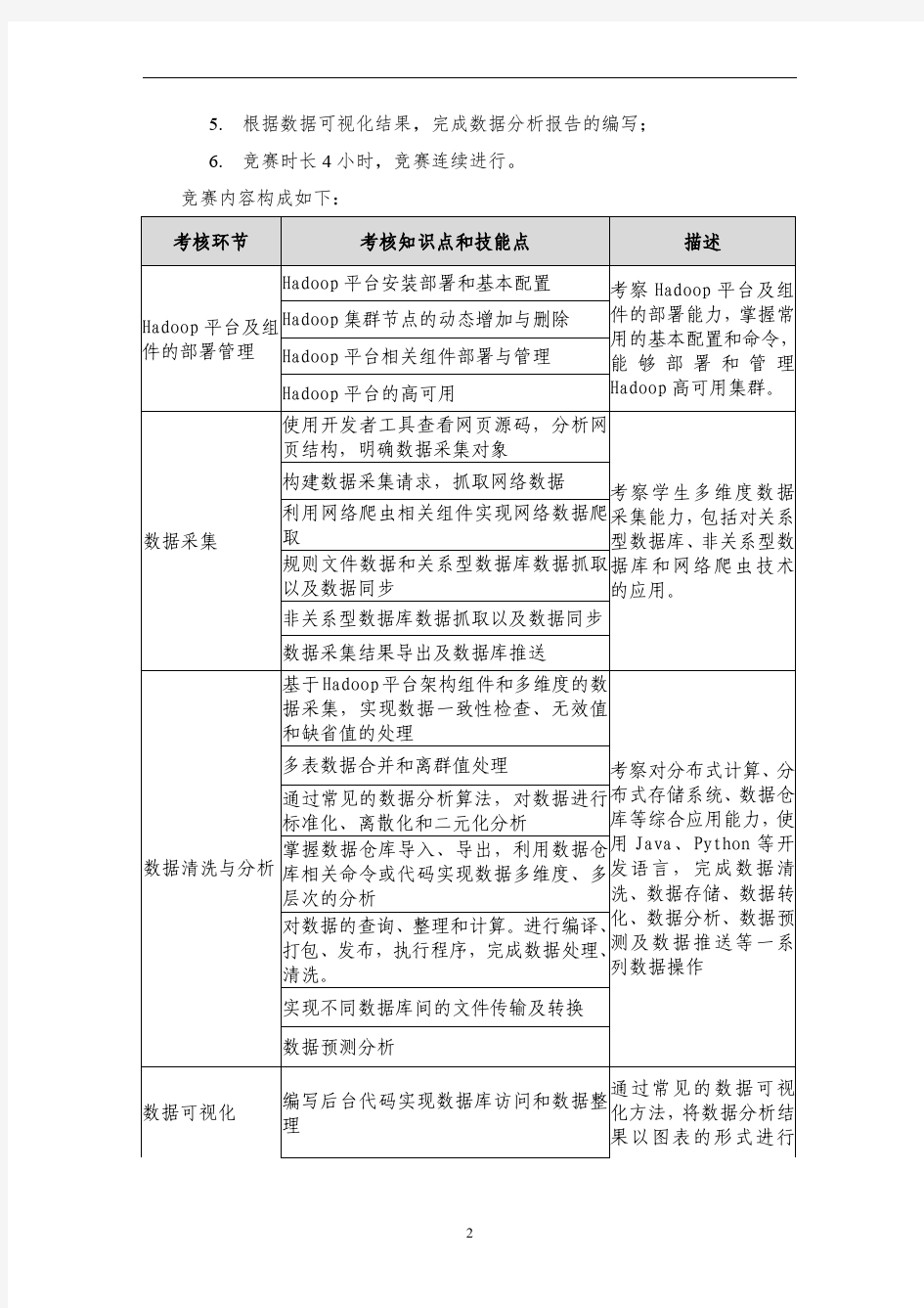 JSG202028 2020年江苏省职业院校技能大赛 大数据技术与应用 赛项竞赛规程