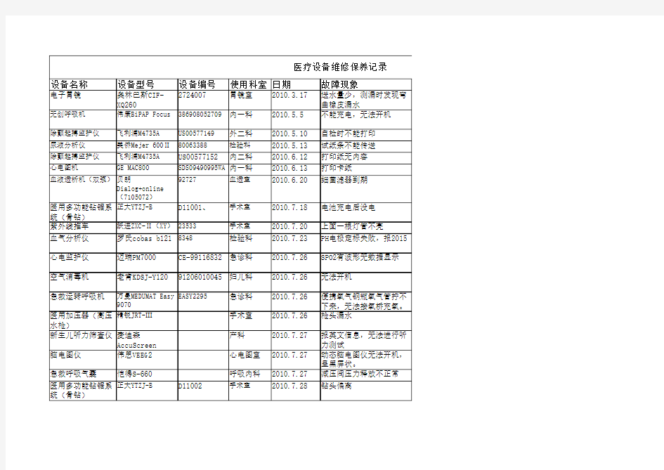 医疗设备维修保养记录培训资料