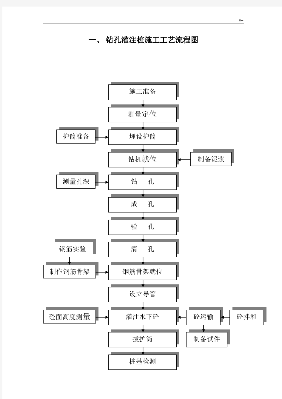 最完整施工工艺标准流程经过图