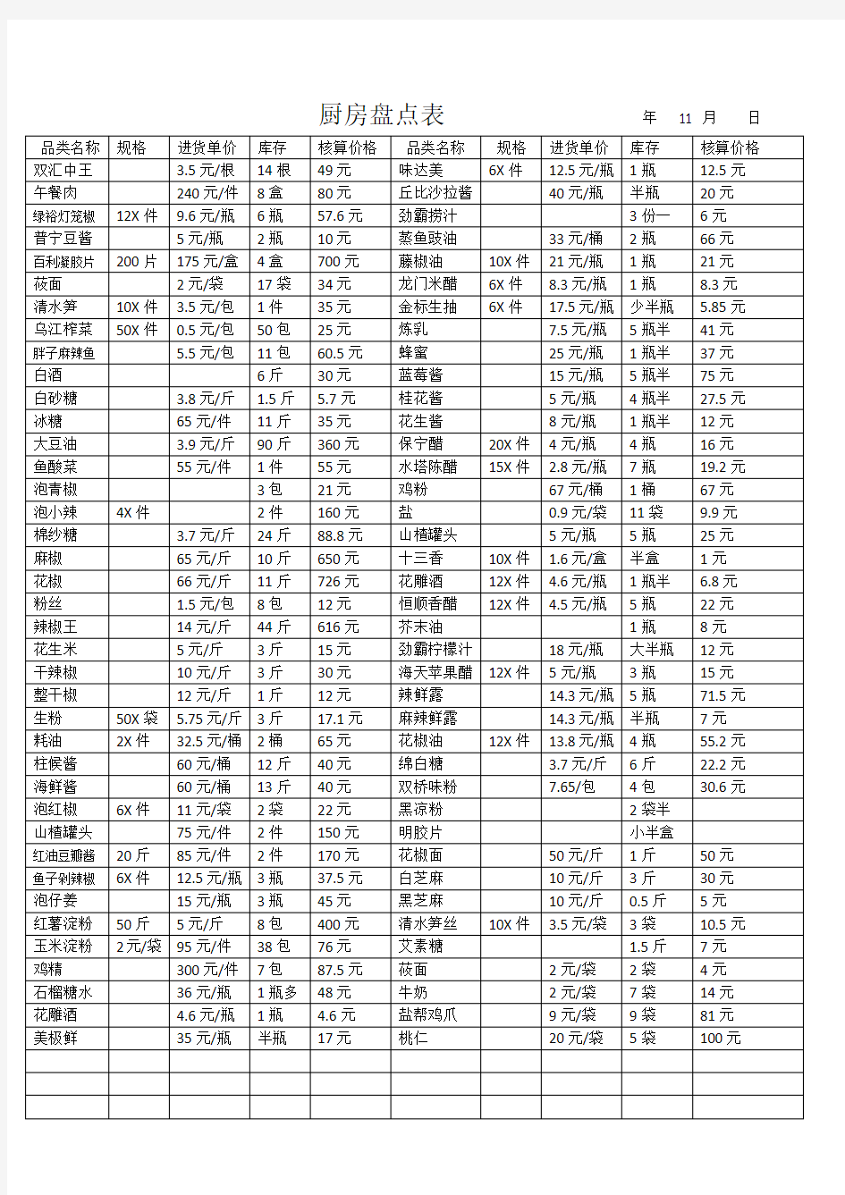 厨房盘点表