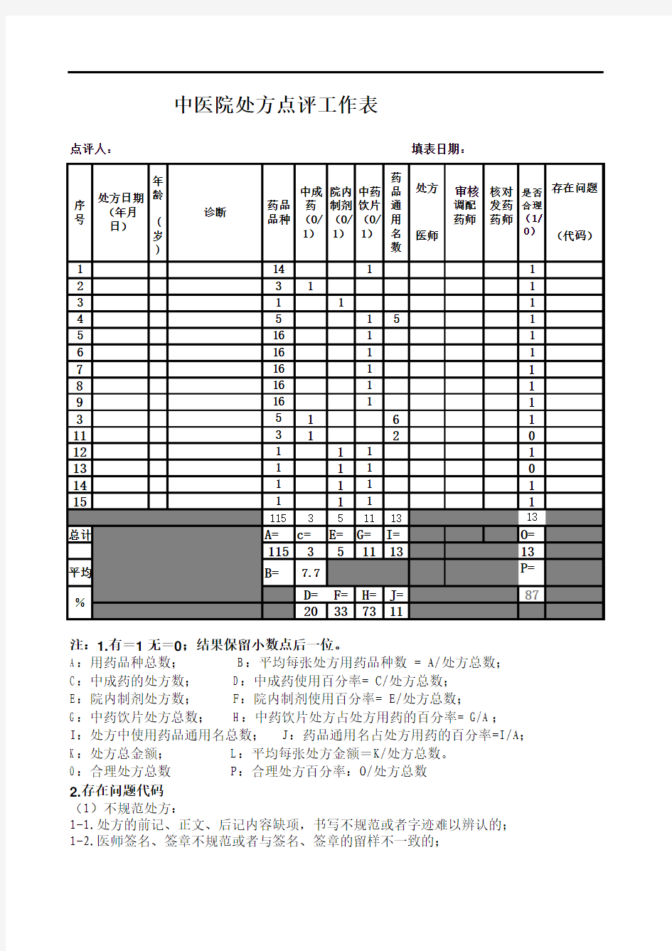 中药处方点评表