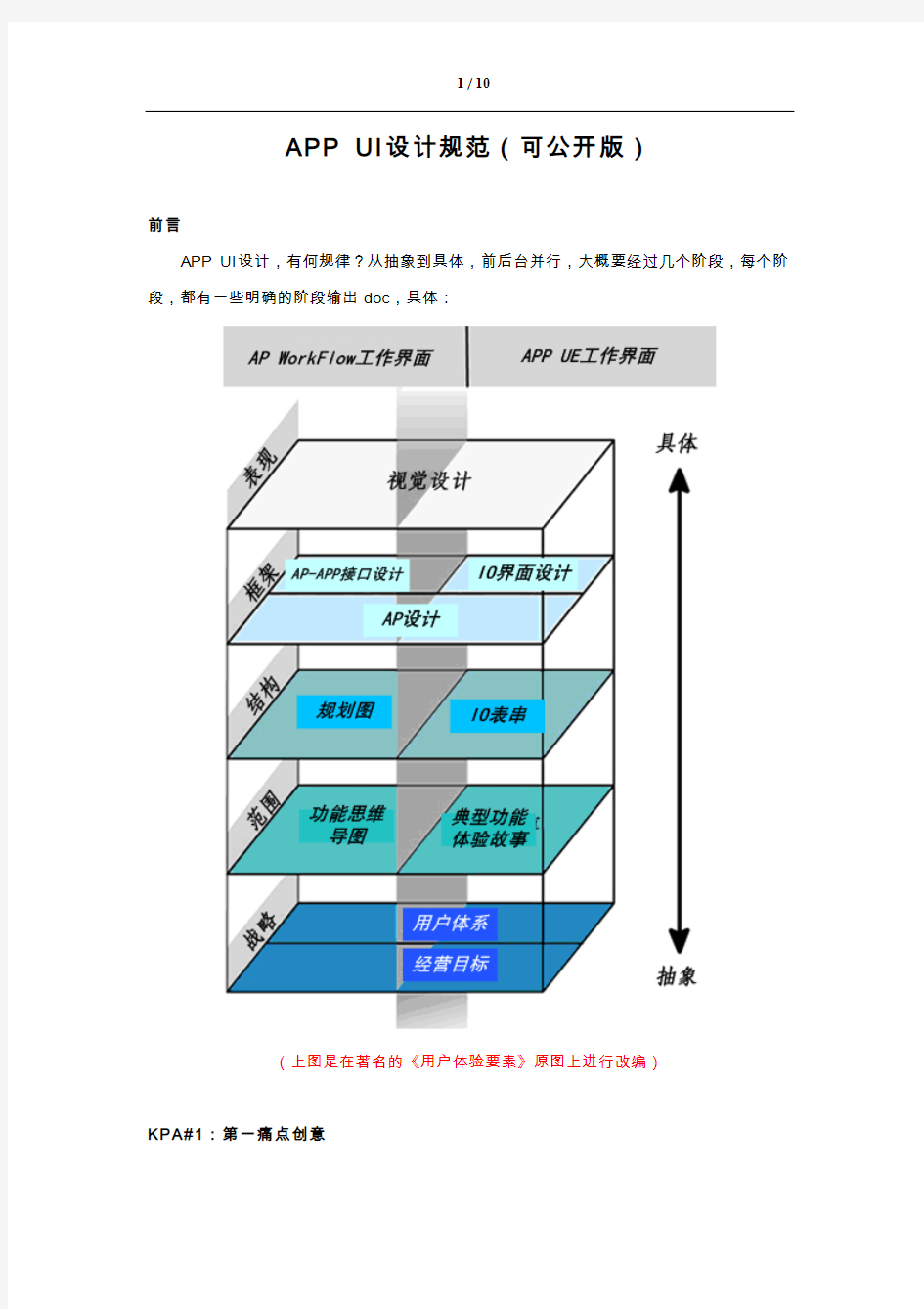 APP+UI设计规范