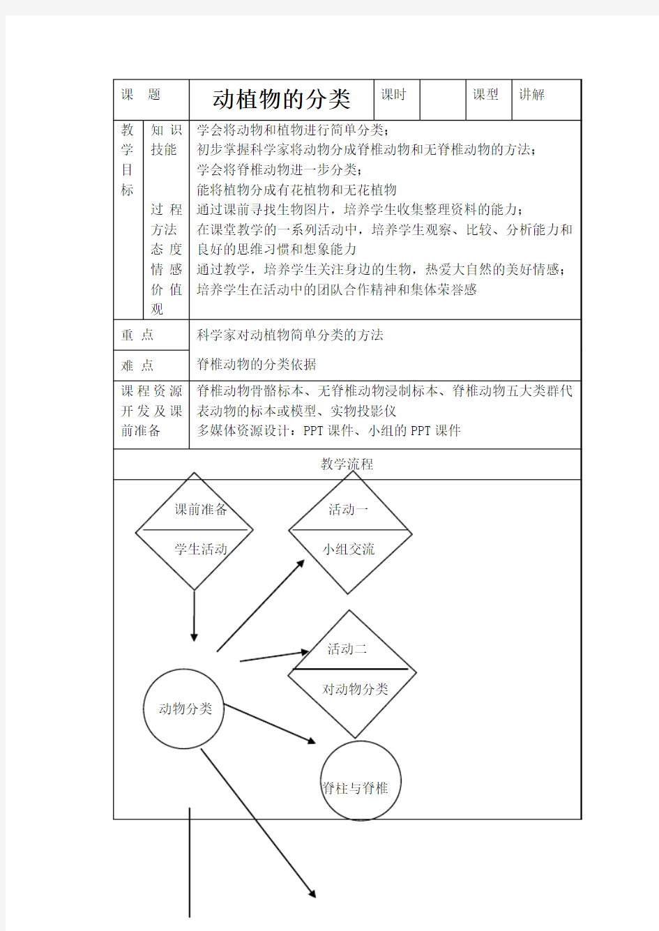 动植物的分类