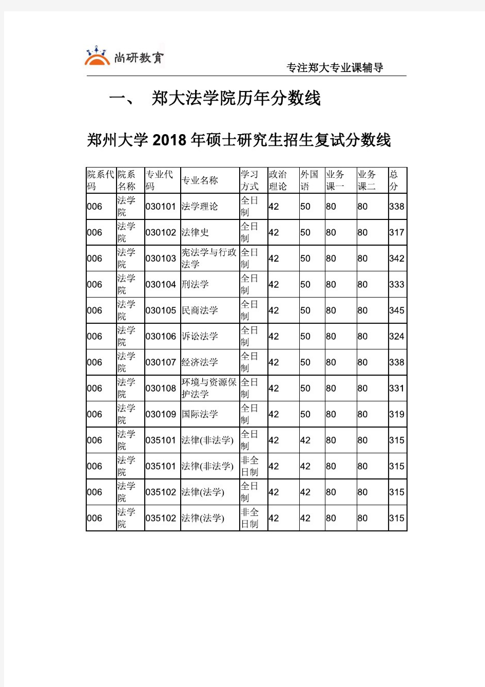 郑大郑州大学法学院2018考研分数线