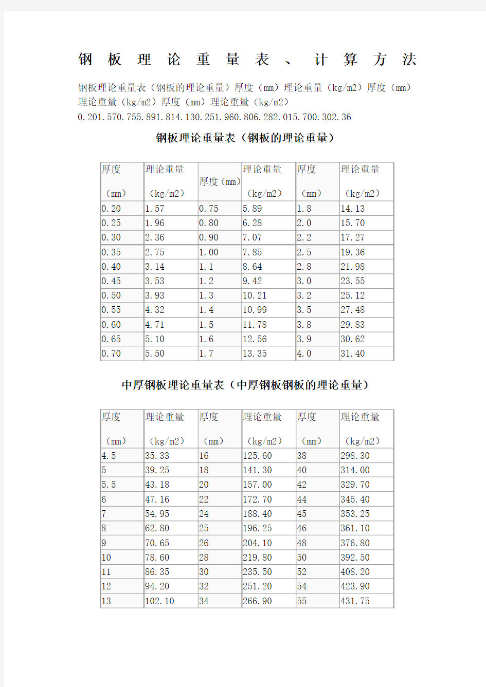 钢板理论重量表