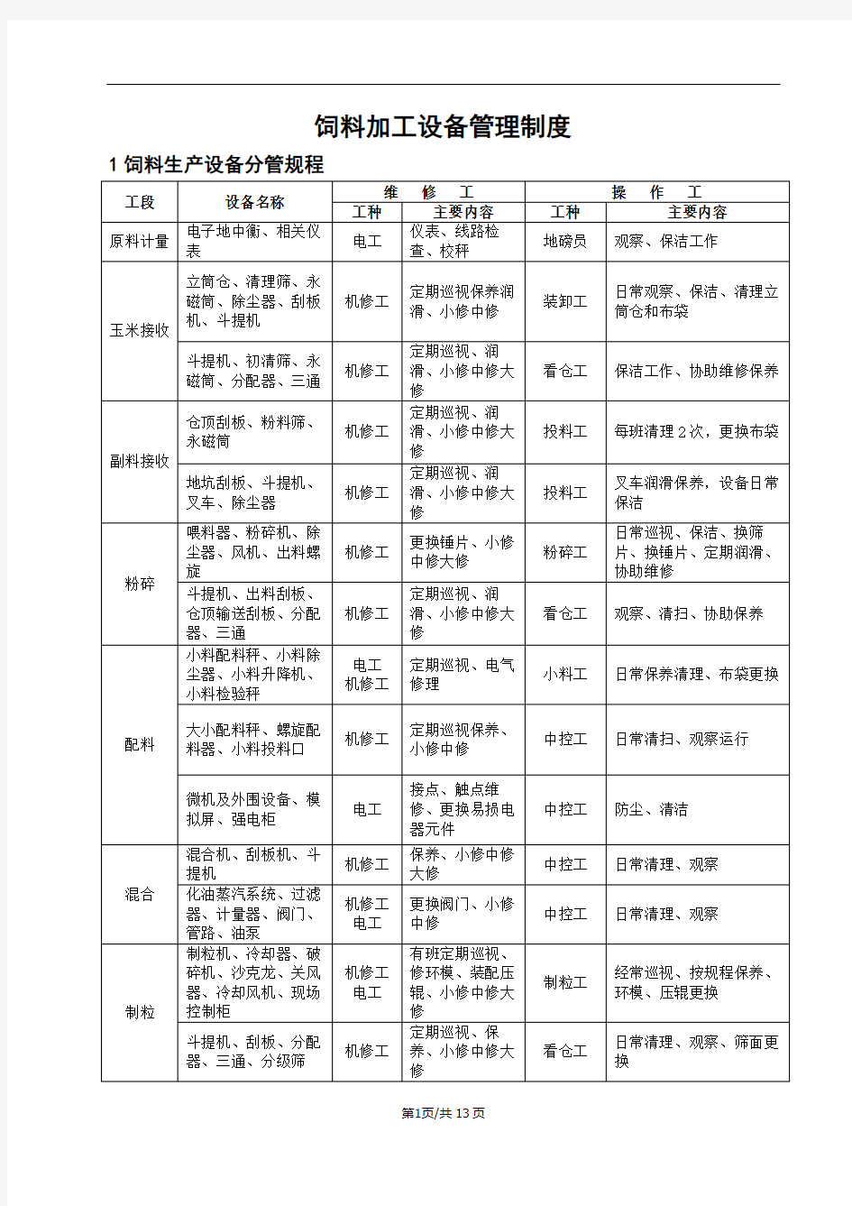 饲料 饲料加工设备管理制度