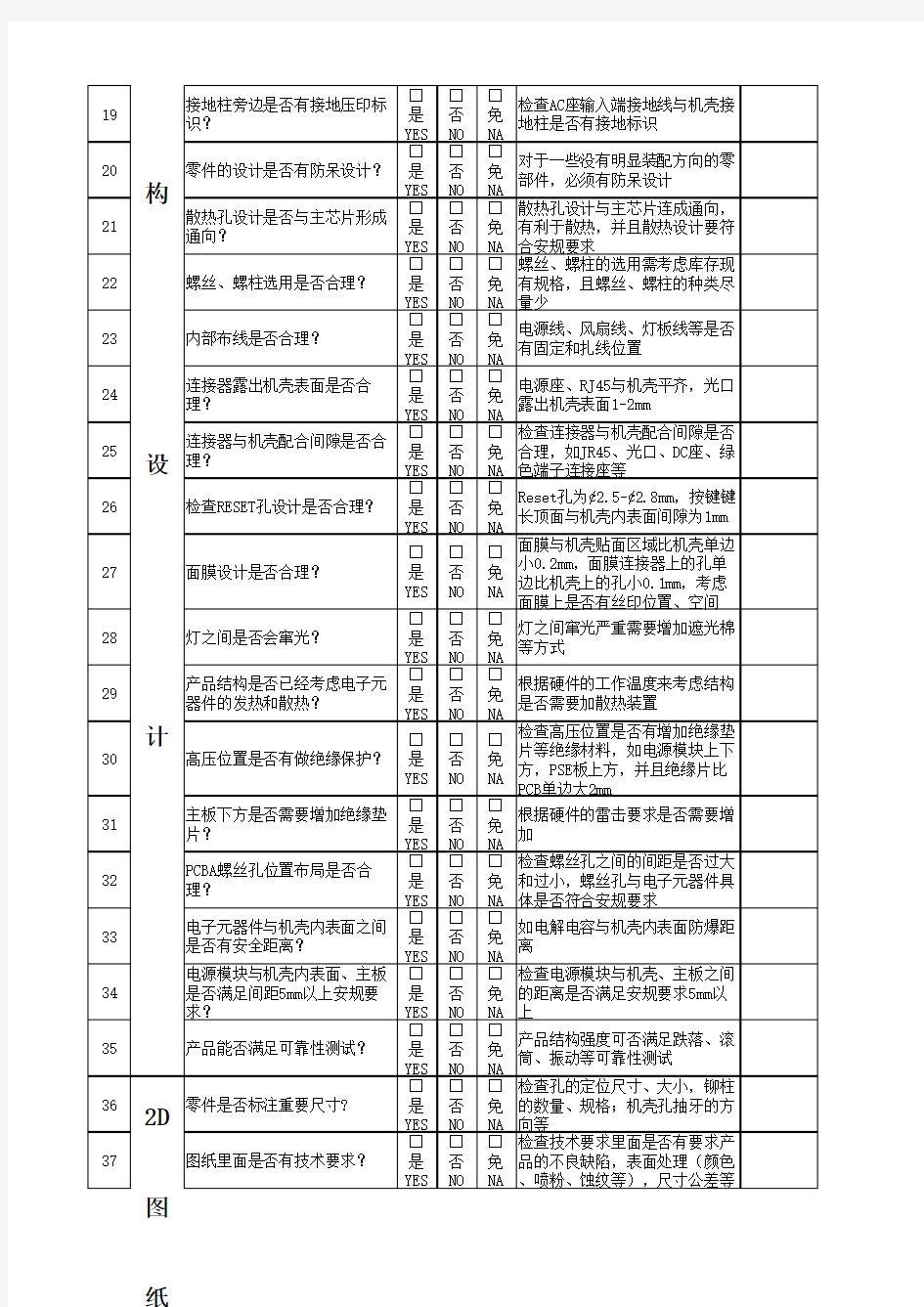 钣金结构设计CHECKLIST