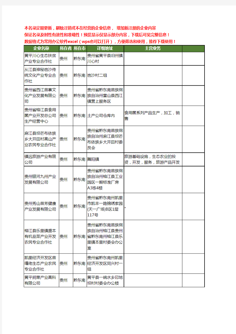 新版贵州省黔东南产业工商企业公司商家名录名单联系方式大全79家