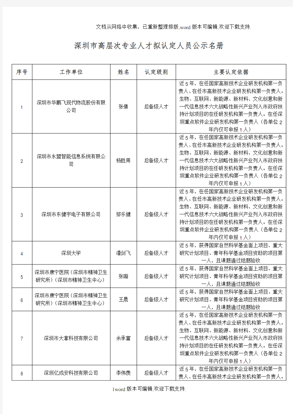 深圳市高层次专业人才拟认定人员公示名册