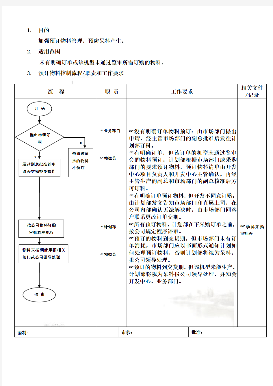 预订物料控制流程图(doc 1页)