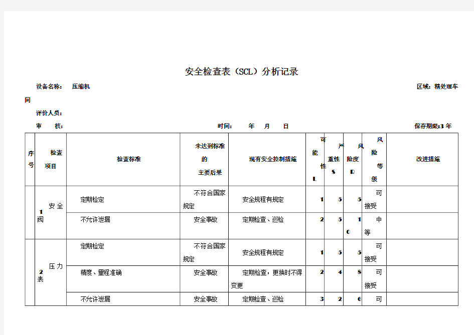 安全检查表(SCL)分析记录表