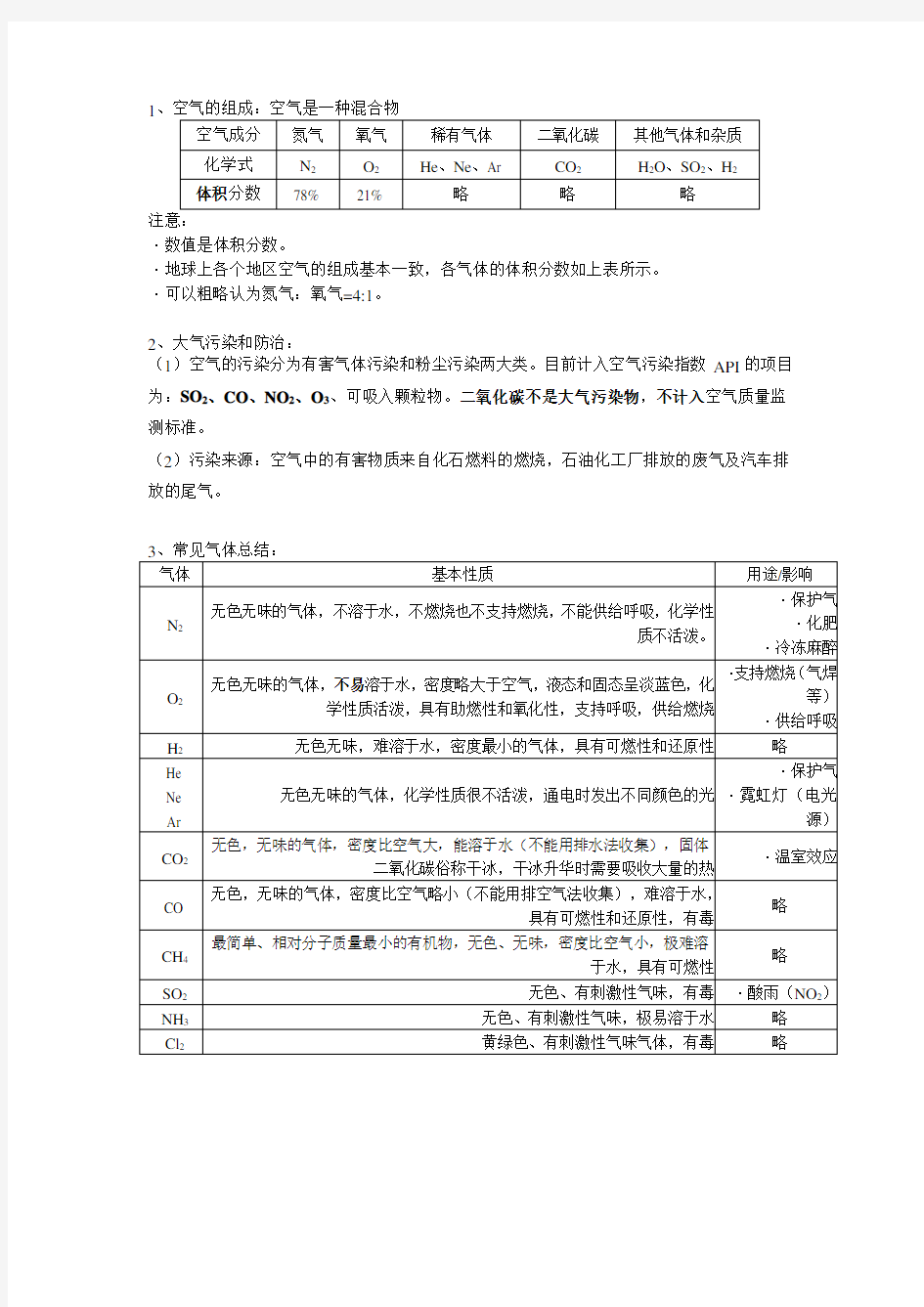 初中化学常见气体总结