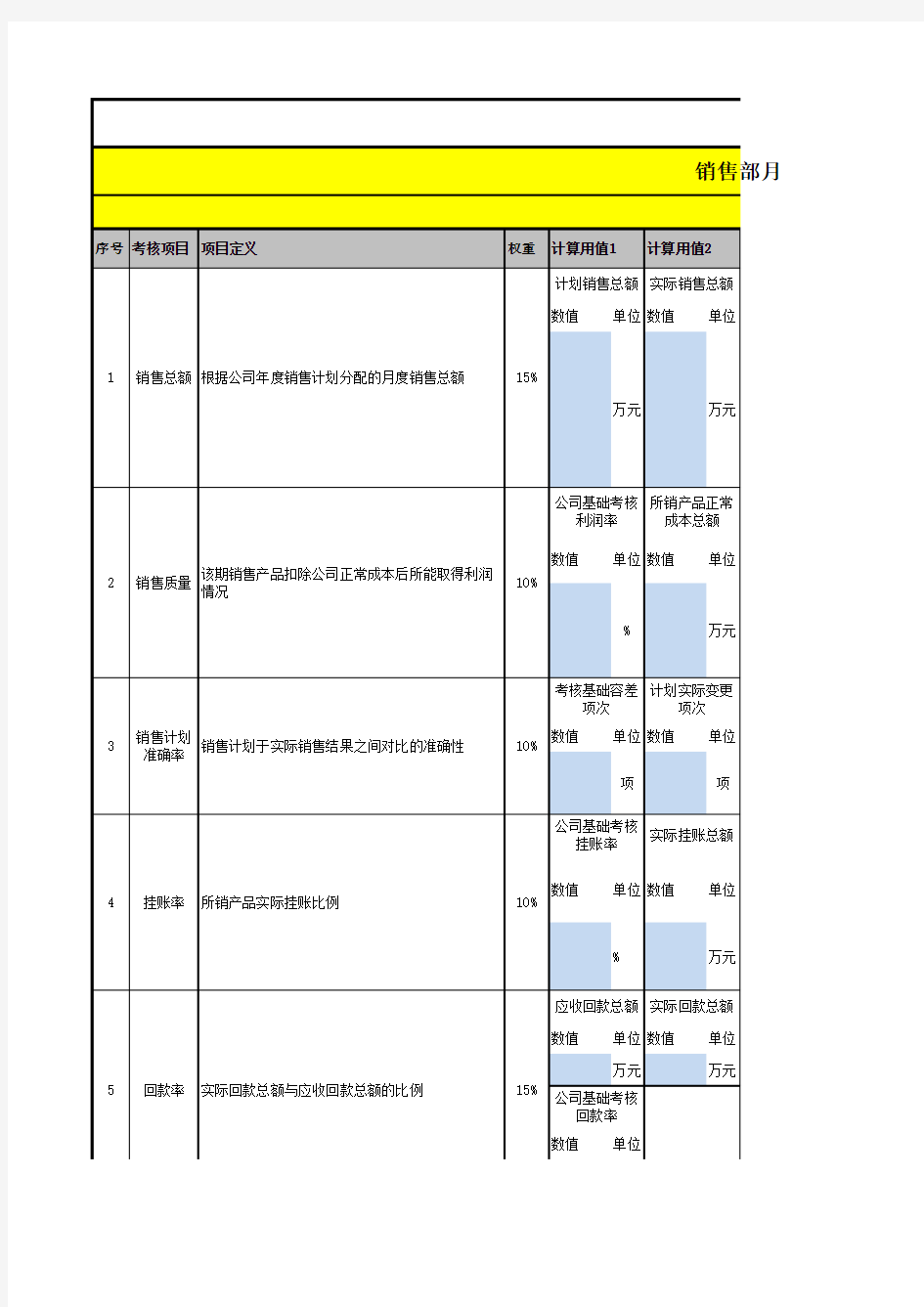 销售部月度KPI绩效考核