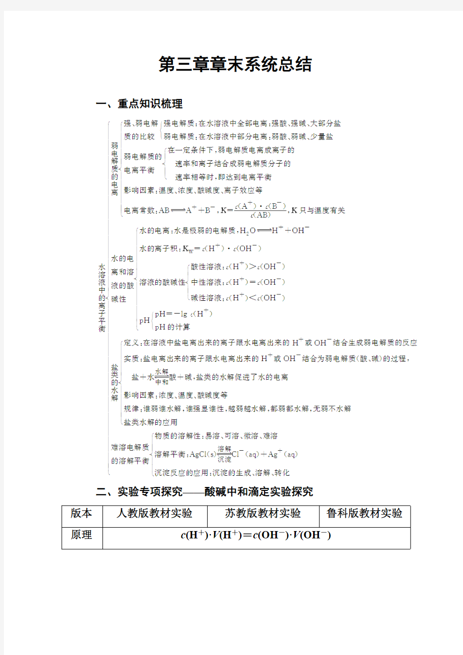 人教版高中化学选修4练习：第三章章末系统总结 pdf版含答案