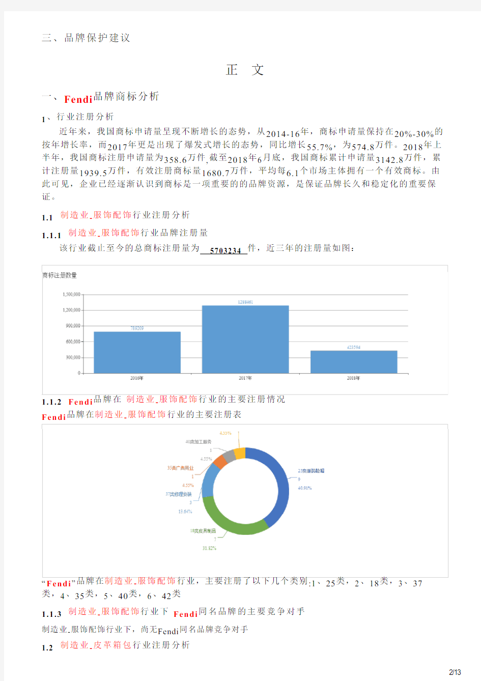 Fendi的品牌资质分析报告