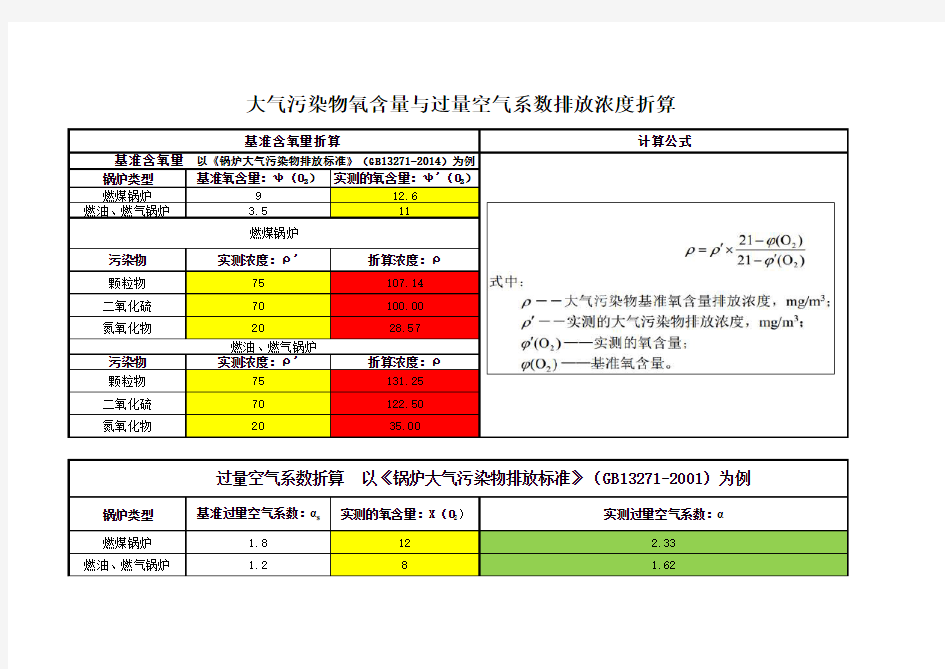 大气污染物基准氧含量与过量空气系数排放浓度折算(含公式)