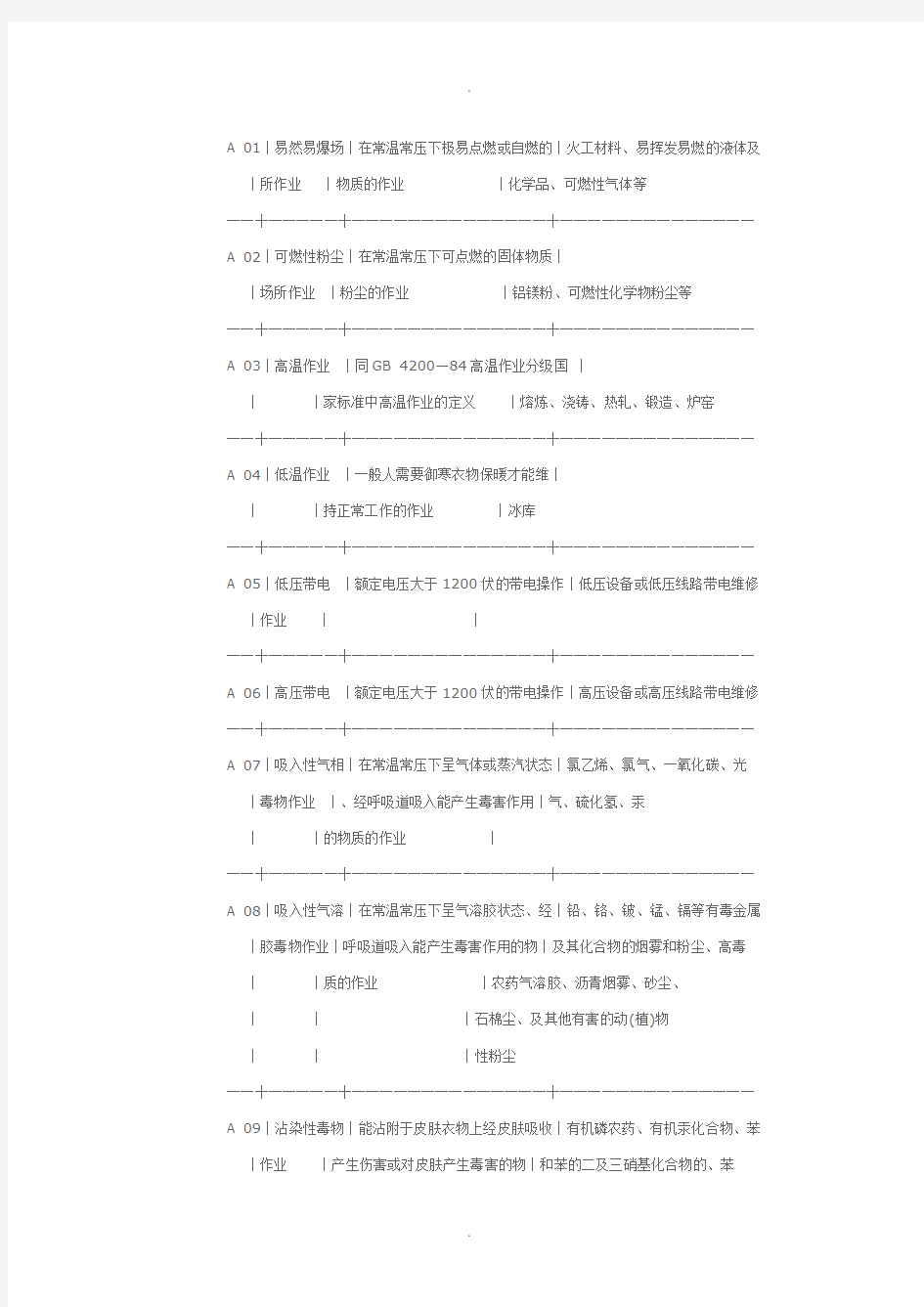 劳动防护用品选用规则(精)