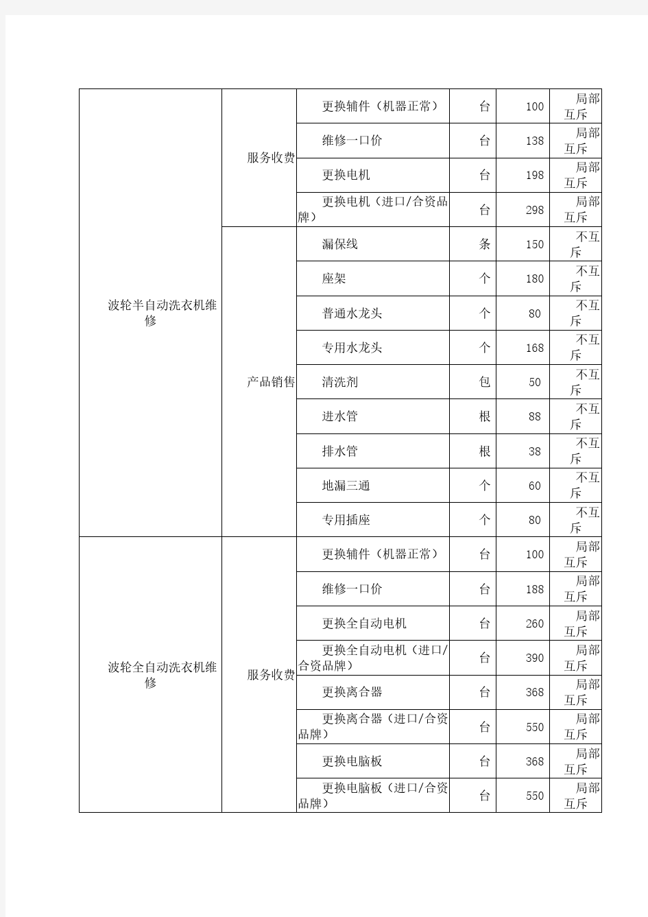 维修洗衣机收费标准