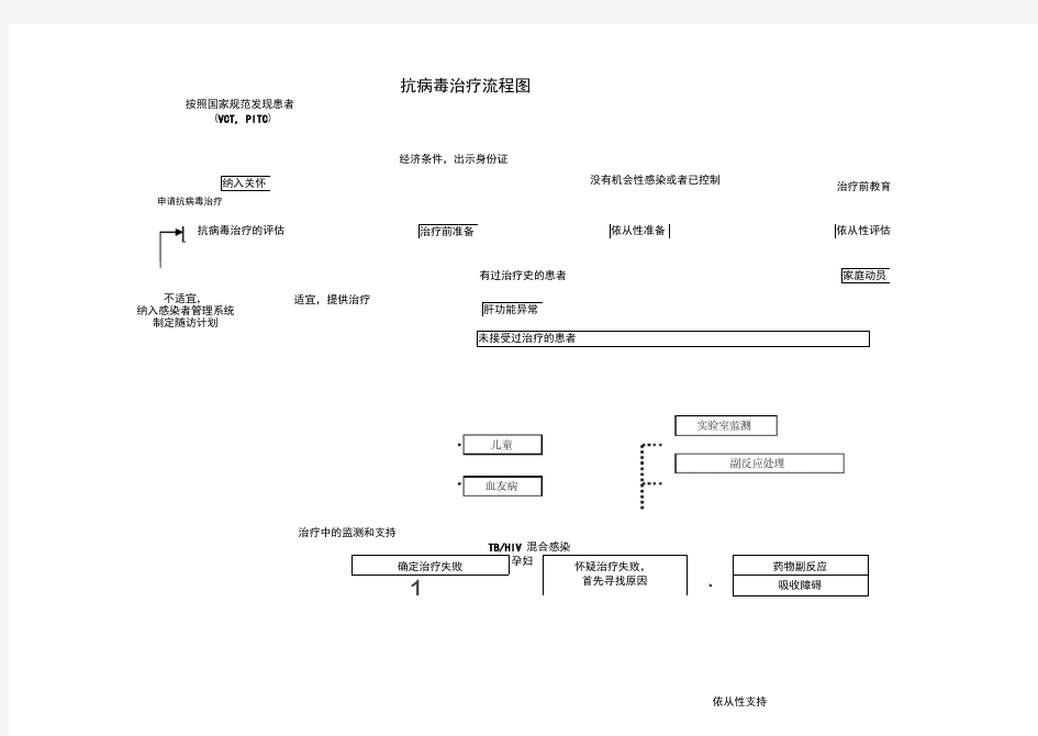 艾滋病抗病毒治疗管理办法