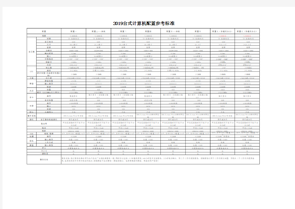 2019台式计算机配置参考标准