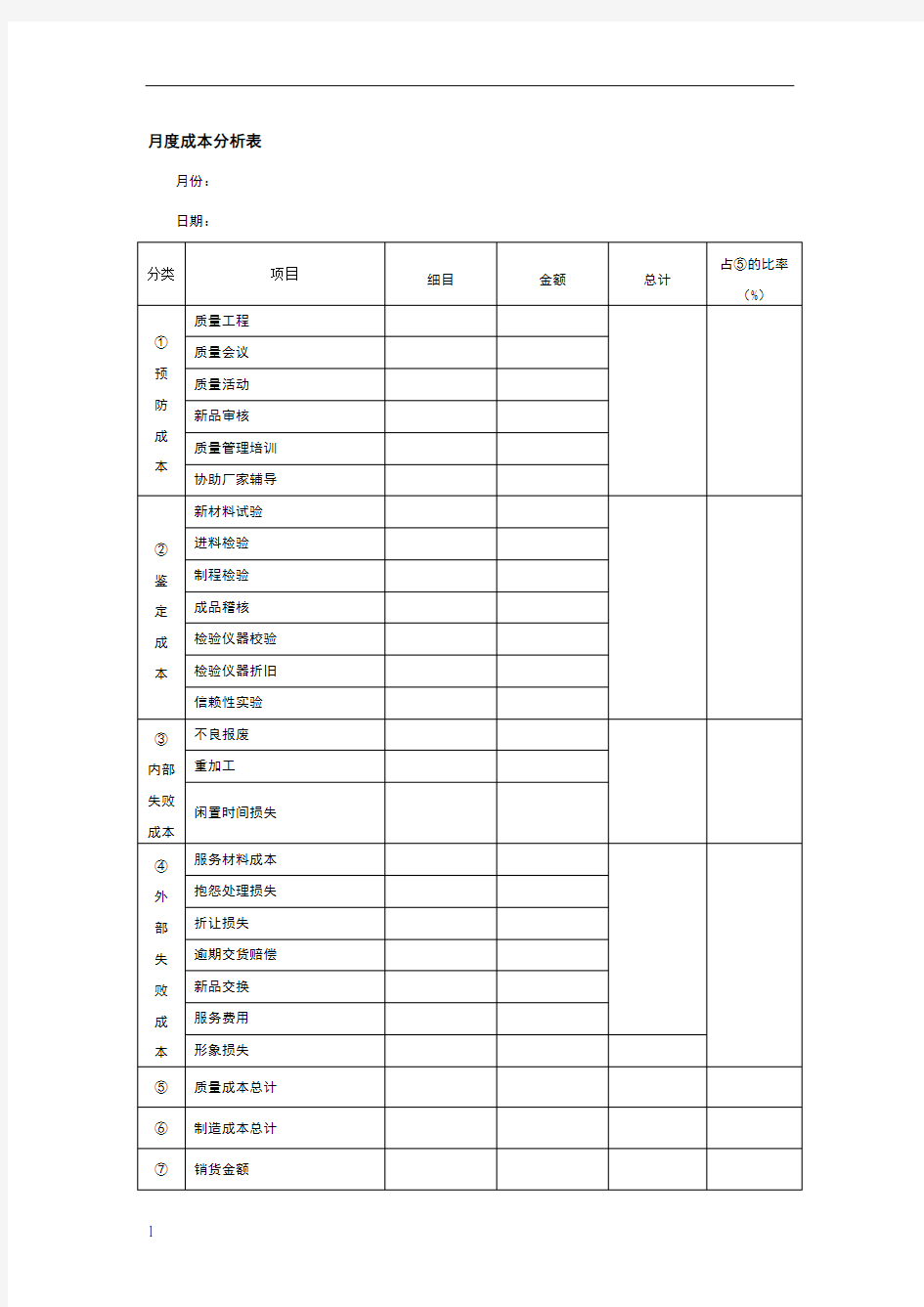 月度成本分析表