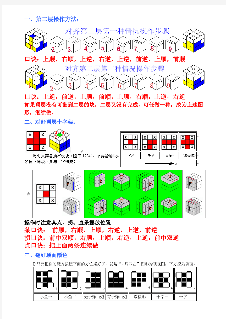 三阶魔方简易口诀