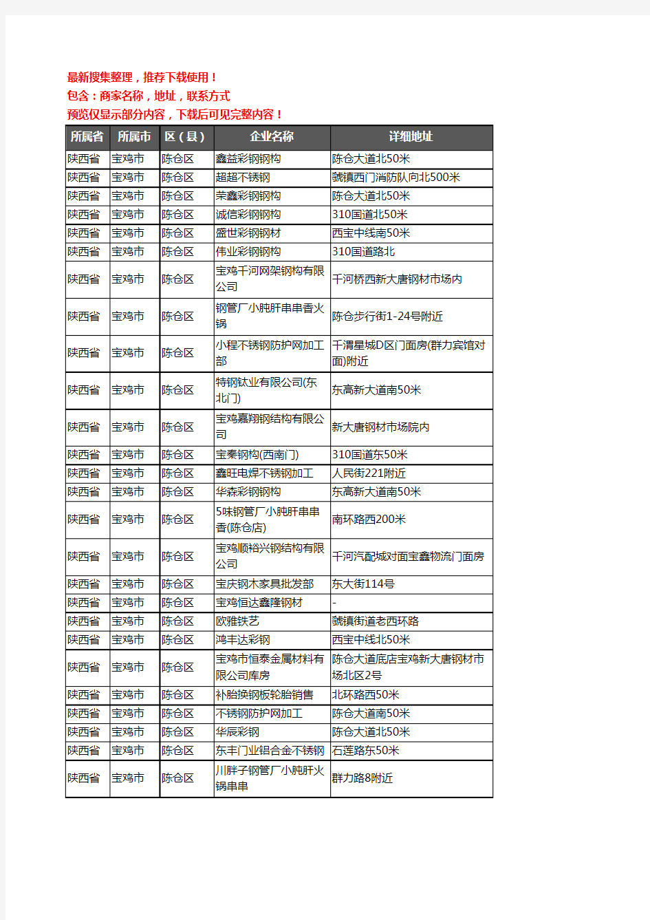 新版陕西省宝鸡市陈仓区钢材企业公司商家户名录单联系方式地址大全128家