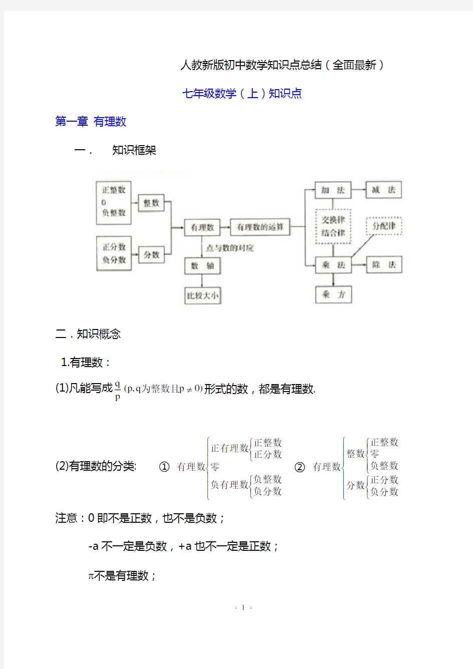 (完整版)人教版初中数学知识点总结(全面)