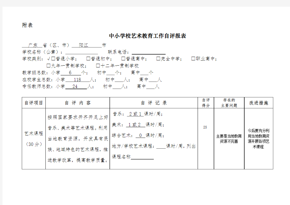 中小学艺术教育工作自评报表