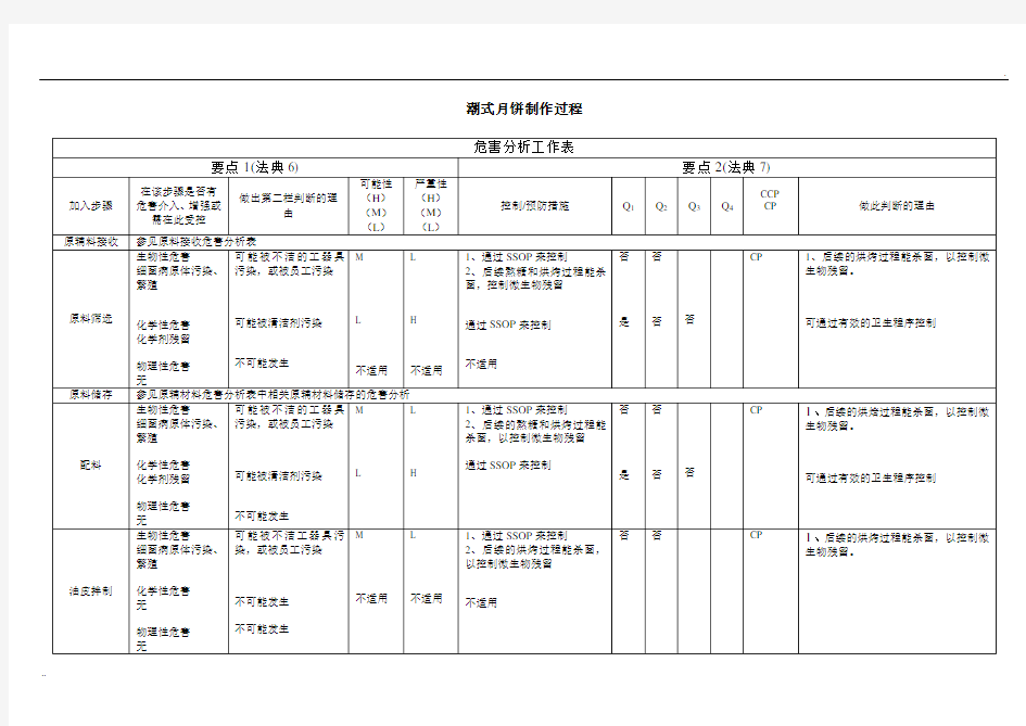 HACCP危害分析工作表