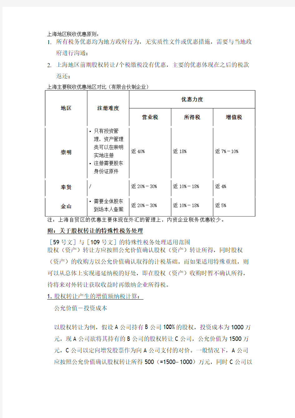 上海各地区税收优惠政策