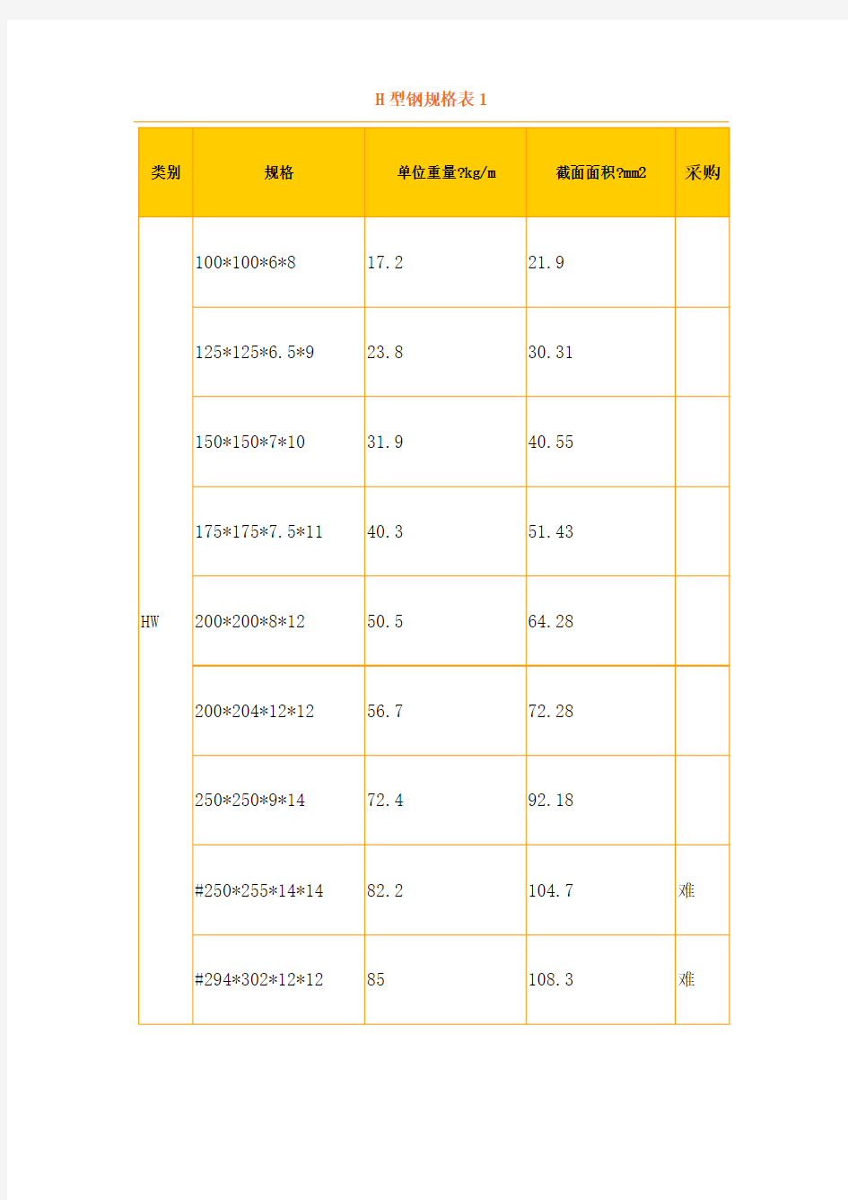 H型钢理论重量表