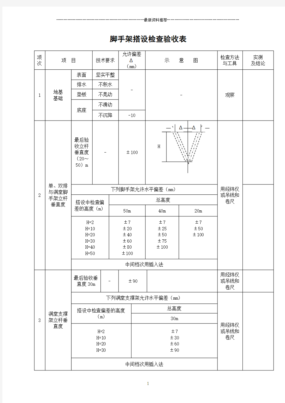 脚手架搭设的技术要求、允许偏差与检验方法精编版